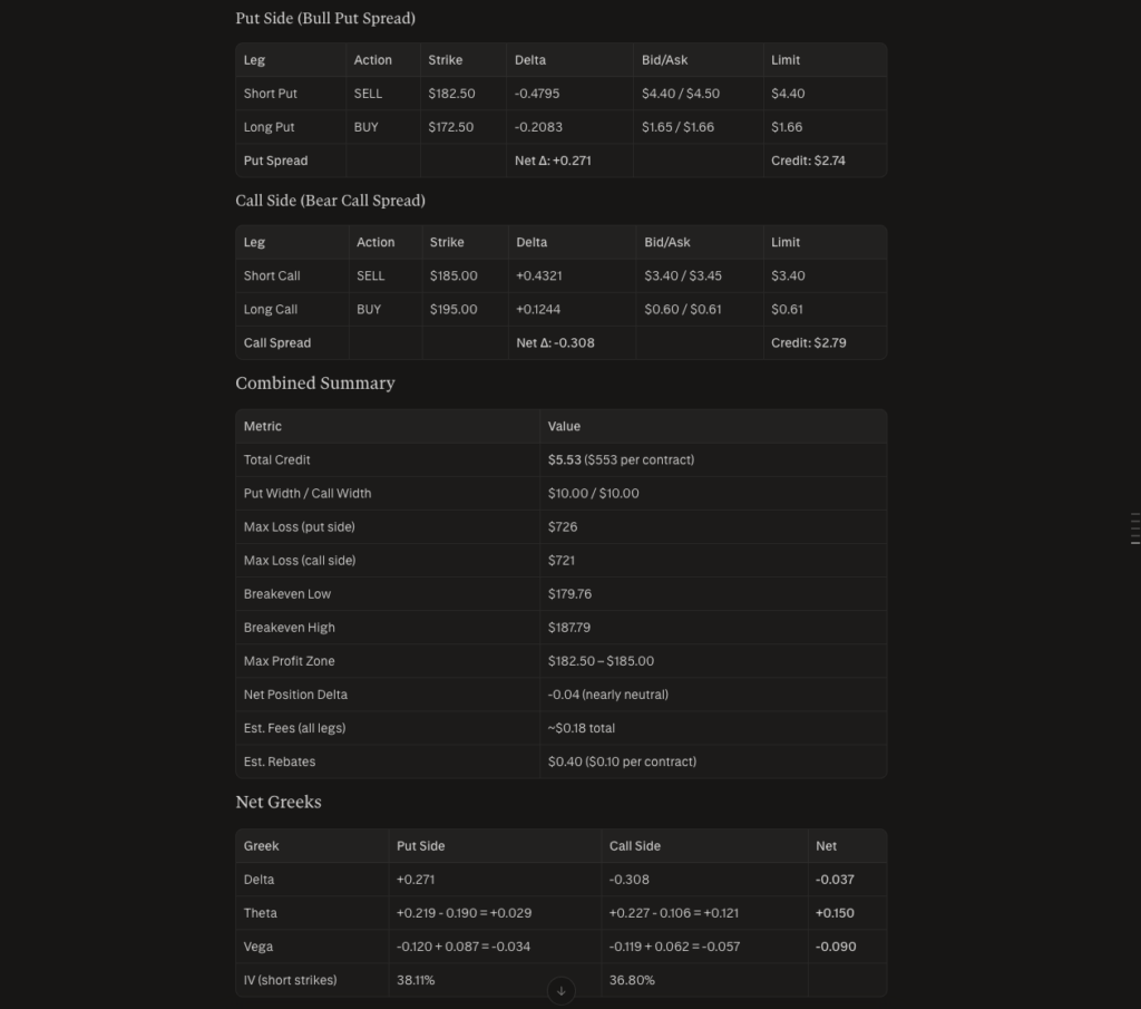Place A Single Leg Options Order
